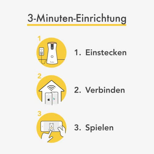 Furbo 360° Hundekamera Leckerliwurf, Bell-Alarm